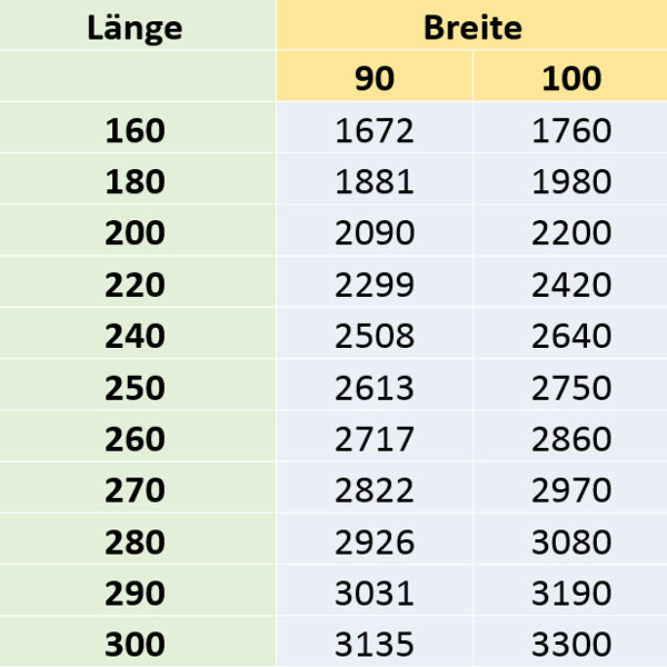 Preise / Bestellung